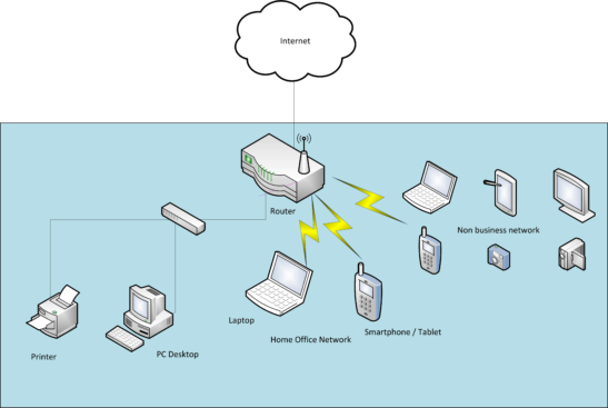 home network | Cyber Essentials Online